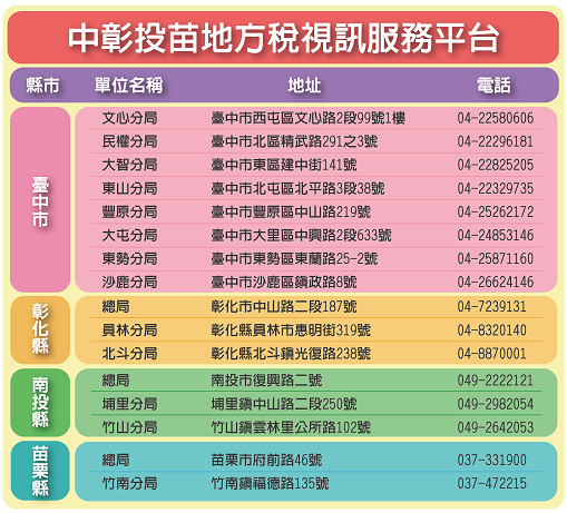 解決跨縣市稅務問題　中彰投苗創視訊服務